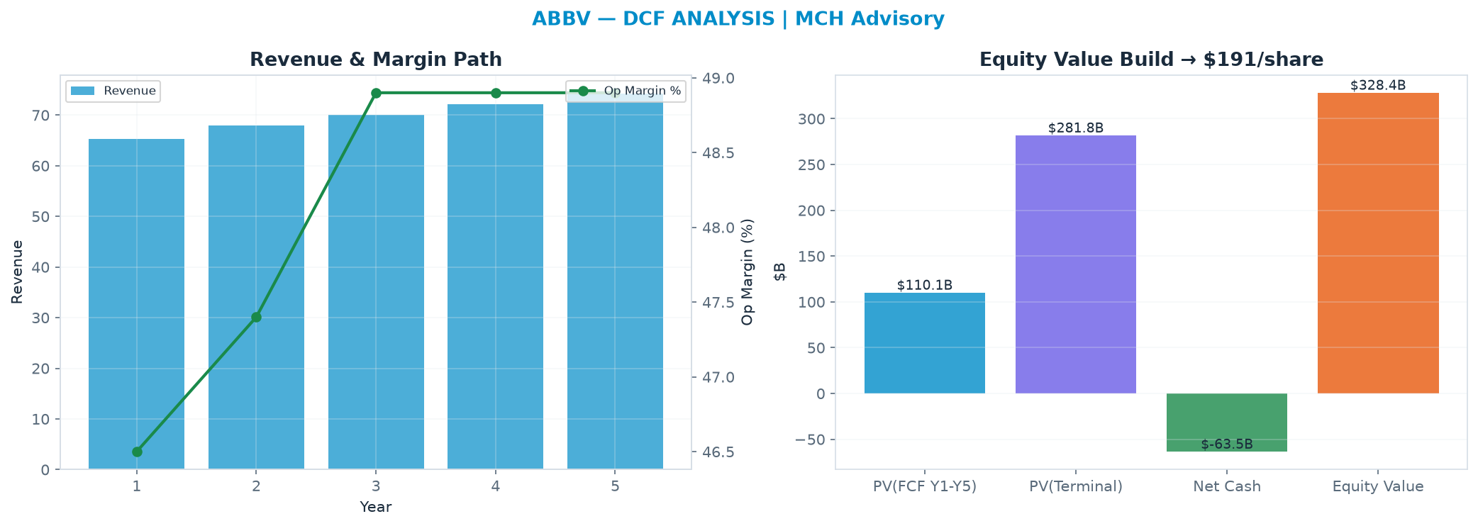 Independent DCF. WACC 8.5%, 14.0x terminal → <img src=
