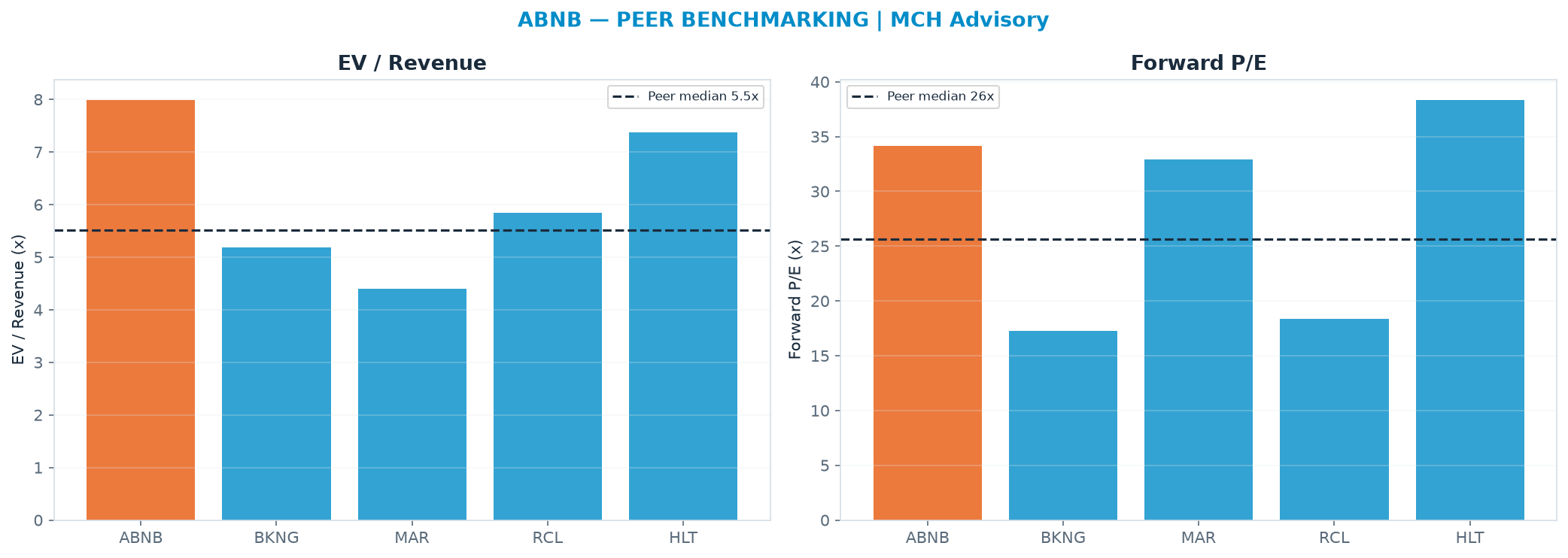 Cross-sectional peer benchmarking. Peer-median EV/Rev re-rate → <img src=