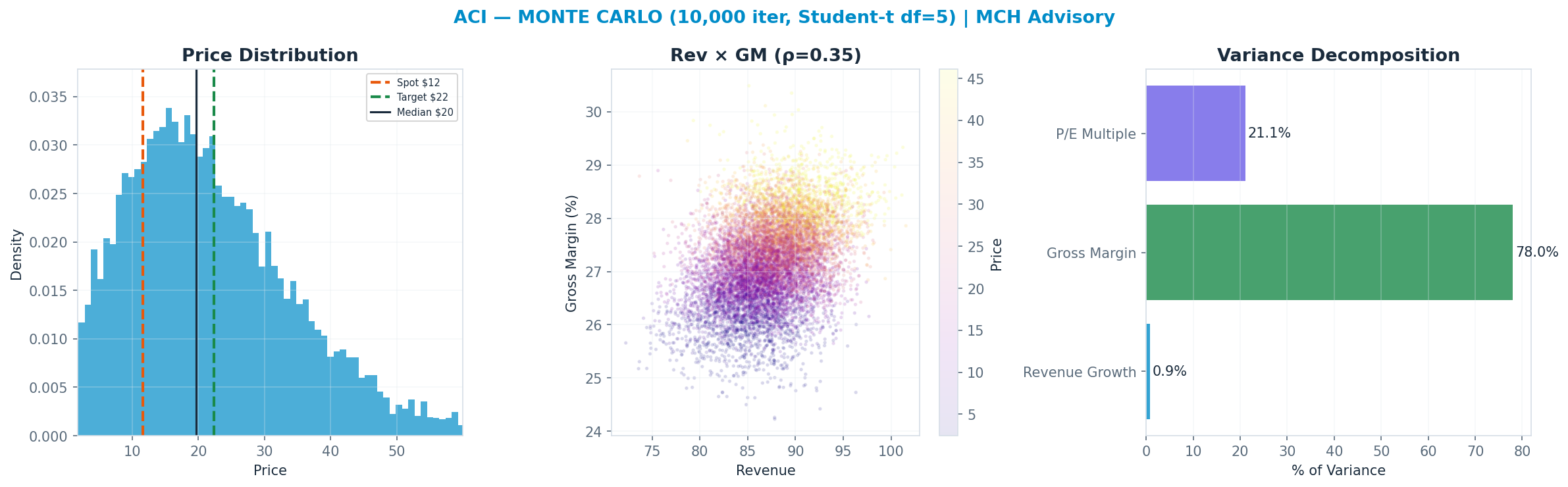 Monte Carlo distribution. Median <img src=