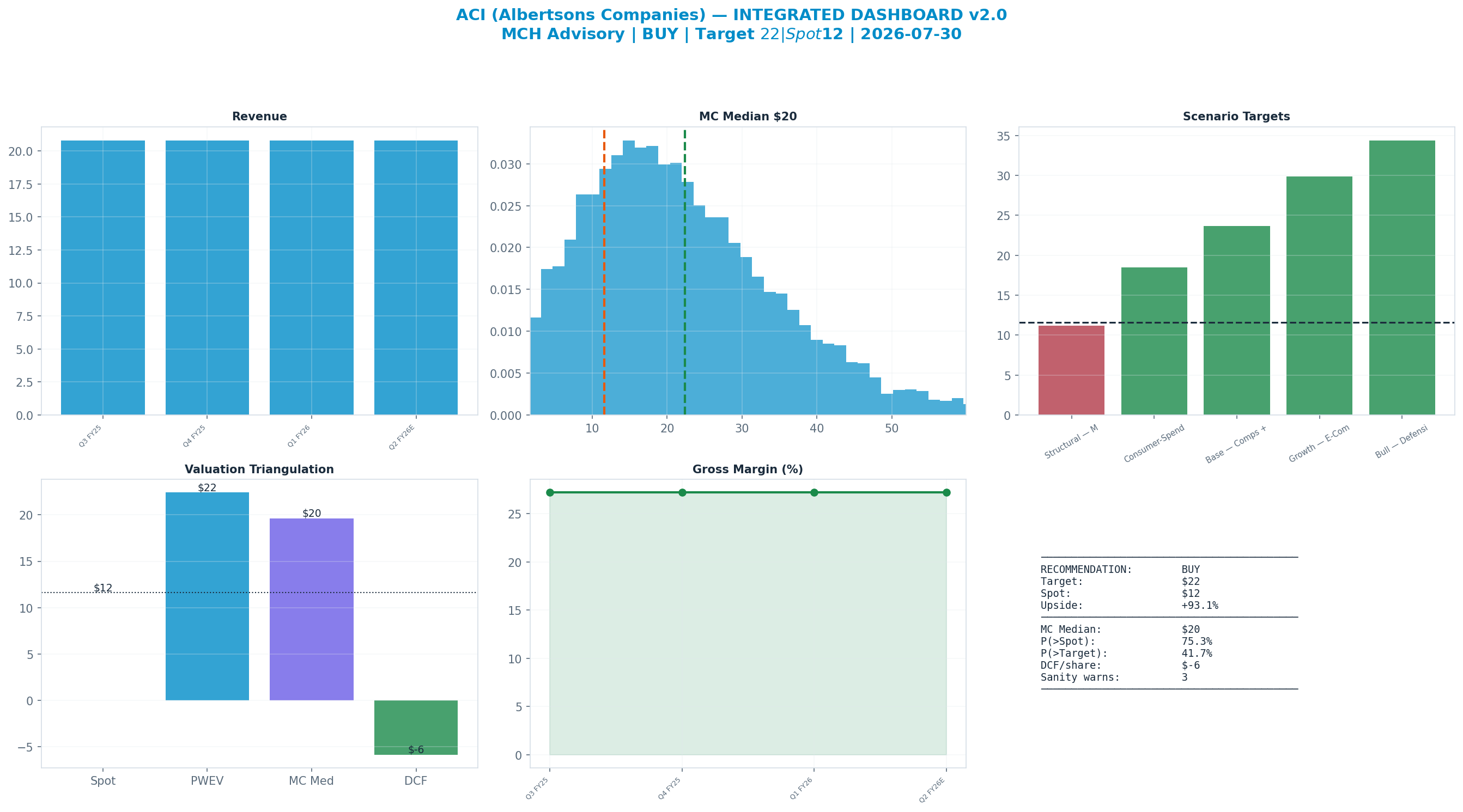 Integrated dashboard. The five valuation anchors bracket the <img src=