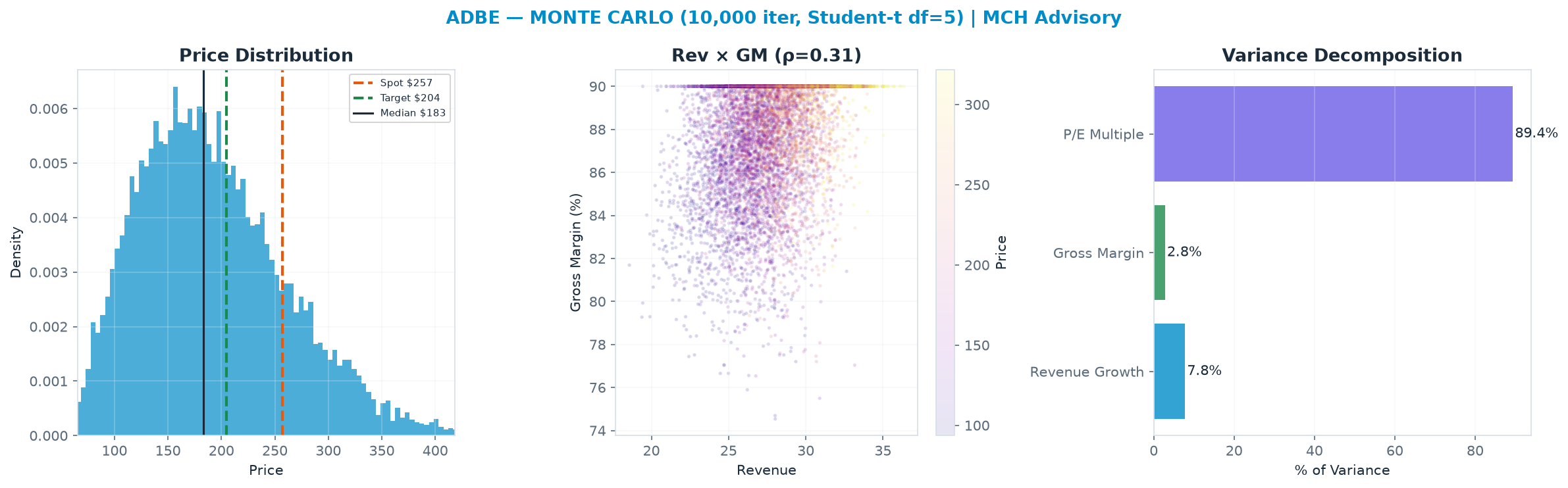 Monte Carlo distribution. Median <img src=