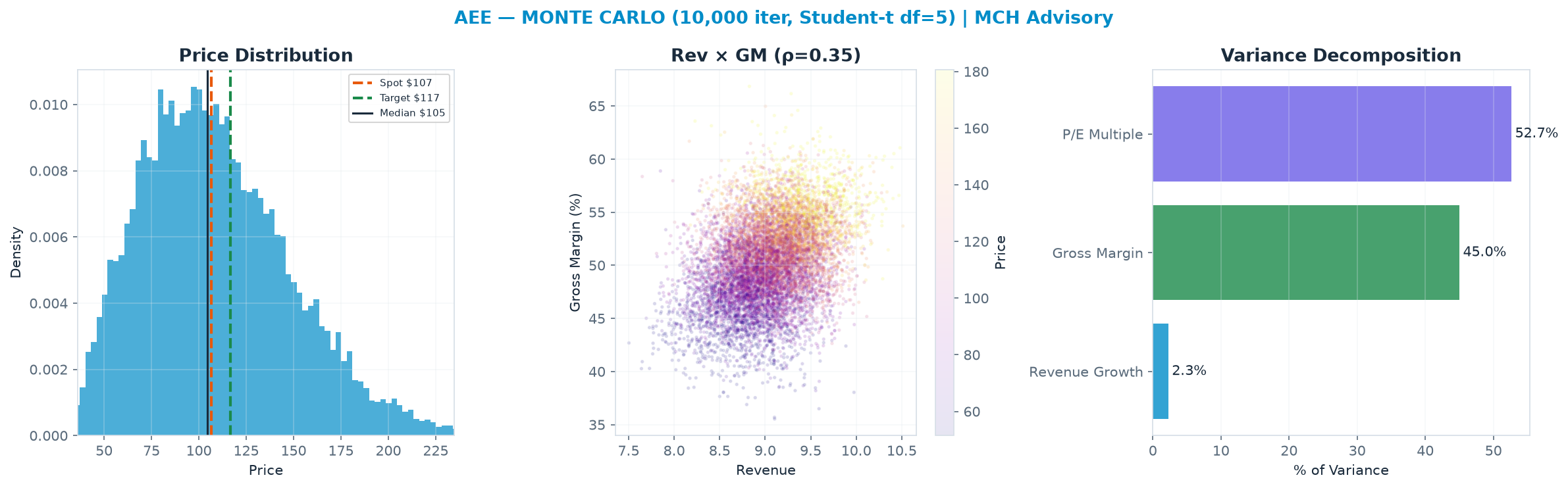 Monte Carlo distribution. Median <img src=