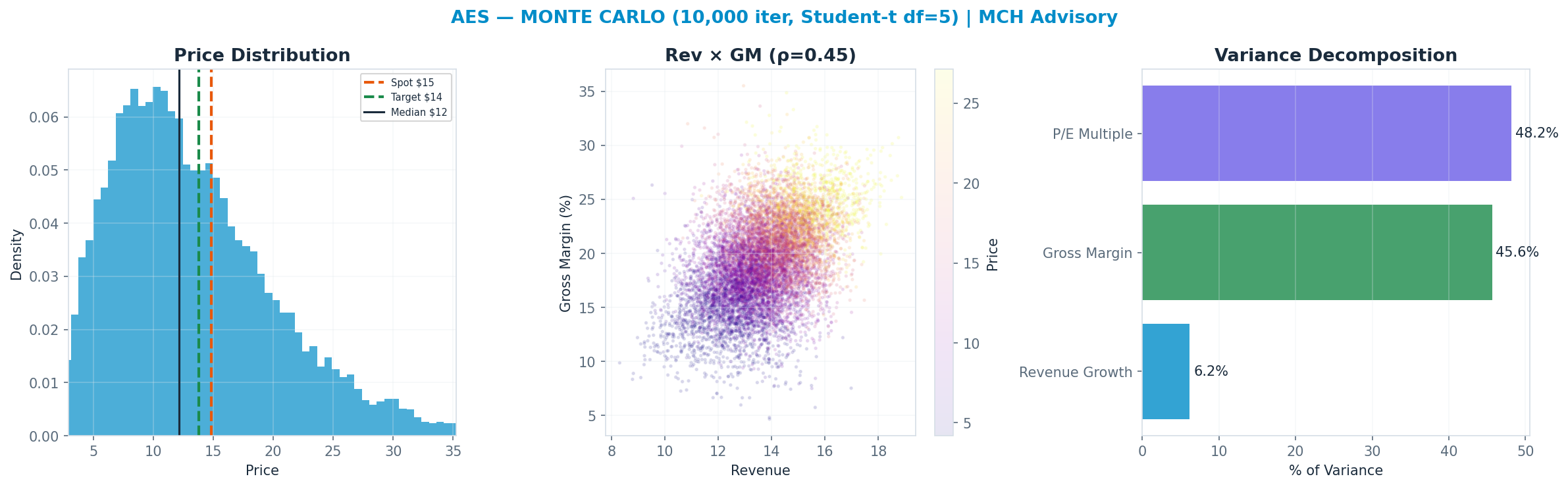 Monte Carlo distribution. Median <img src=