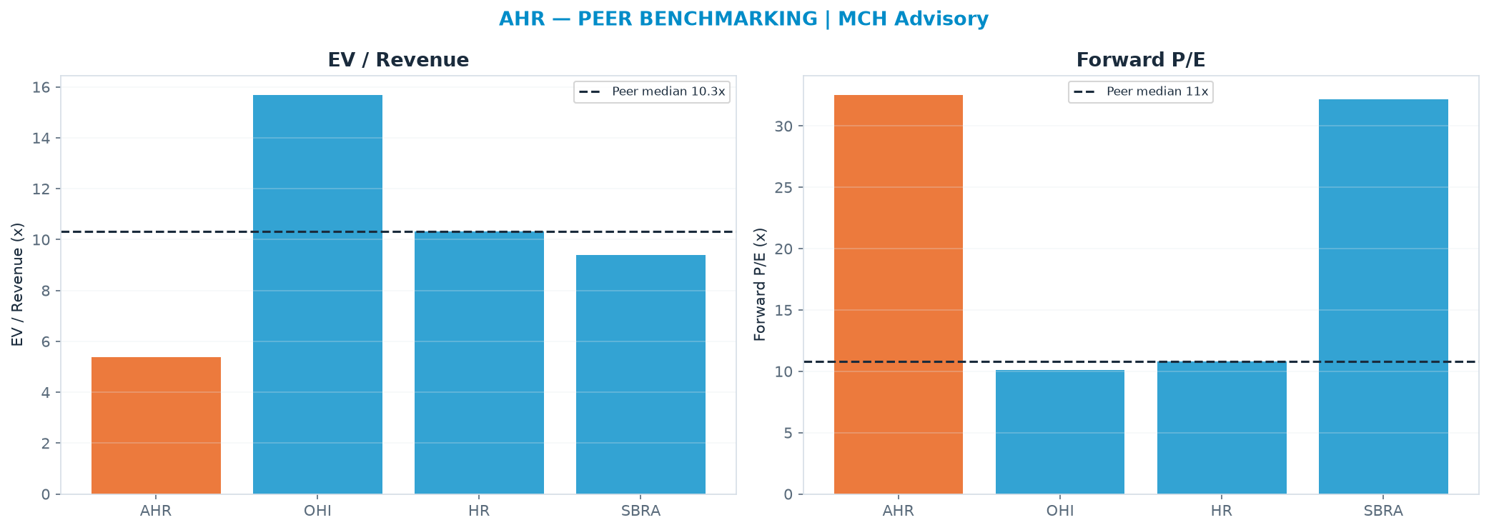 Cross-sectional peer benchmarking. Peer-median EV/Rev re-rate → <img src=