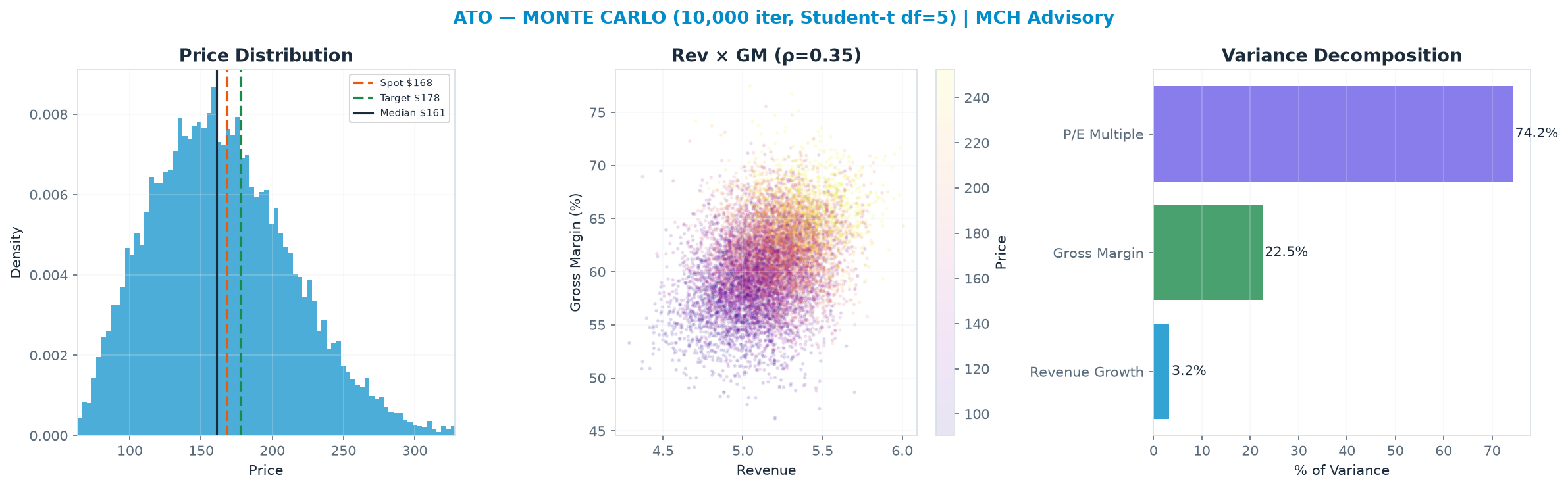 Monte Carlo distribution. Median <img src=