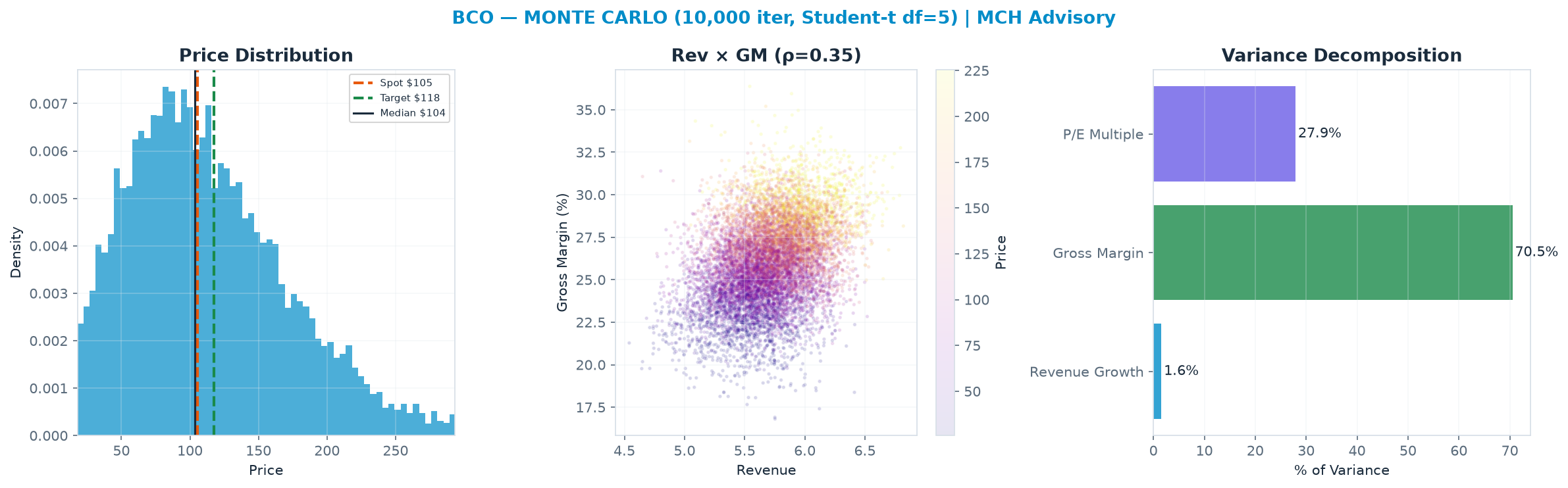 Monte Carlo distribution. Median <img src=