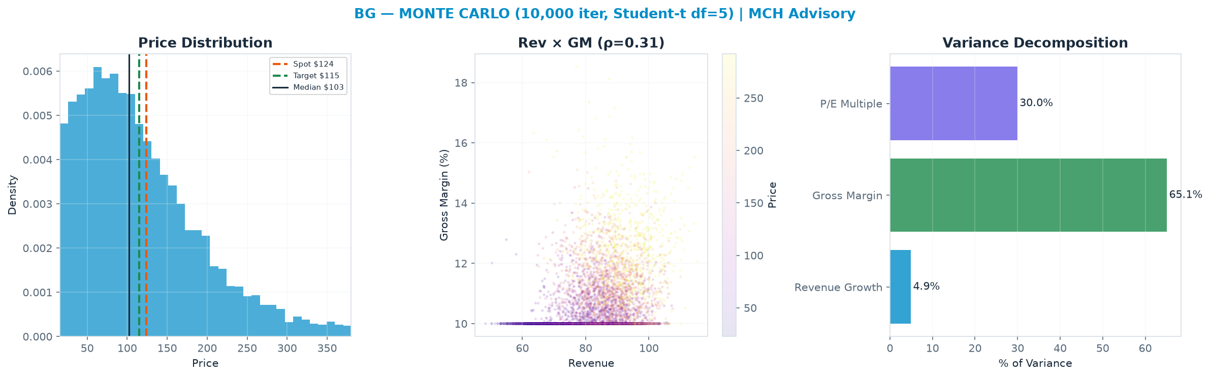 Monte Carlo distribution. Median <img src=