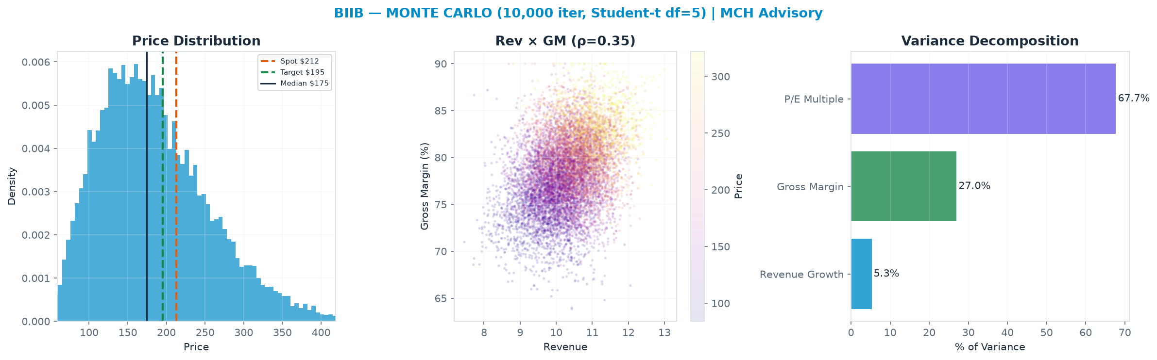 Monte Carlo distribution. Median <img src=