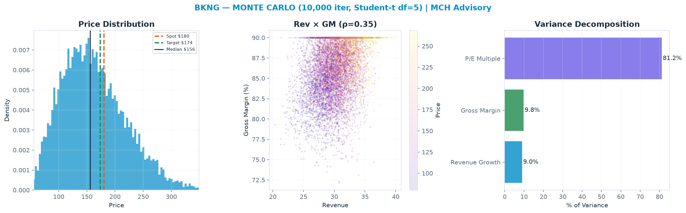 Monte Carlo distribution. Median <img src=