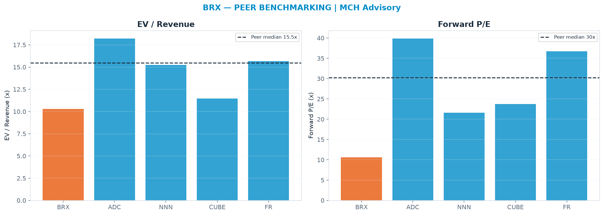 Cross-sectional peer benchmarking. Peer-median EV/Rev re-rate → $52.57 (peer-median fwd P/E 30.3x; no P/E-implied price).