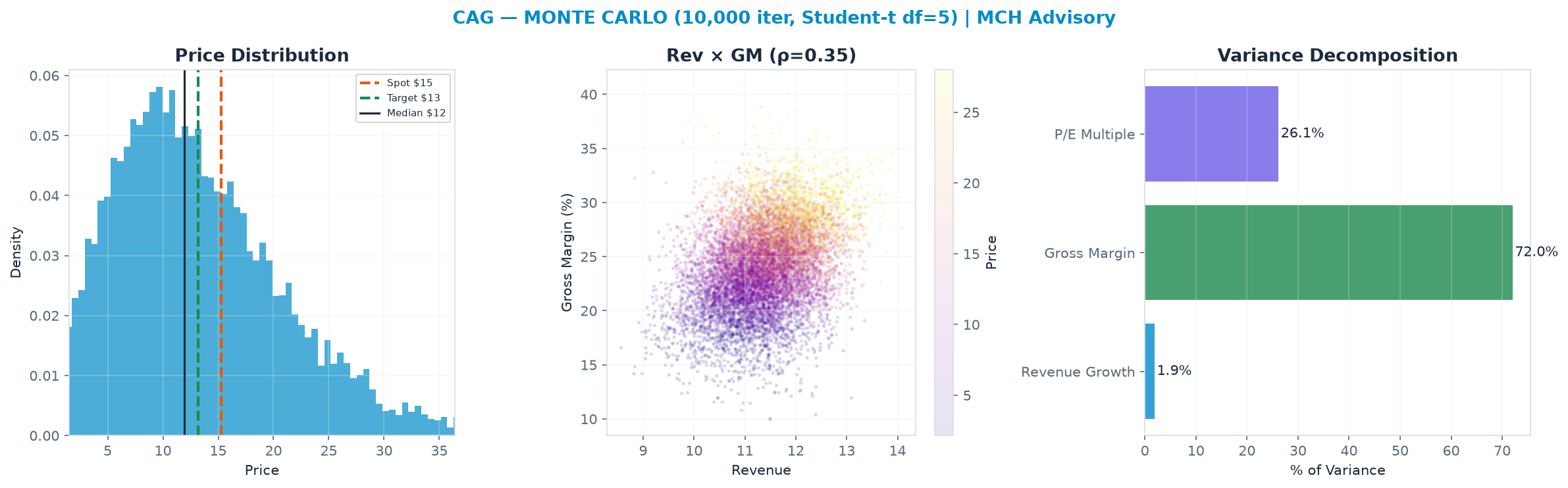 Monte Carlo distribution. Median <img src=