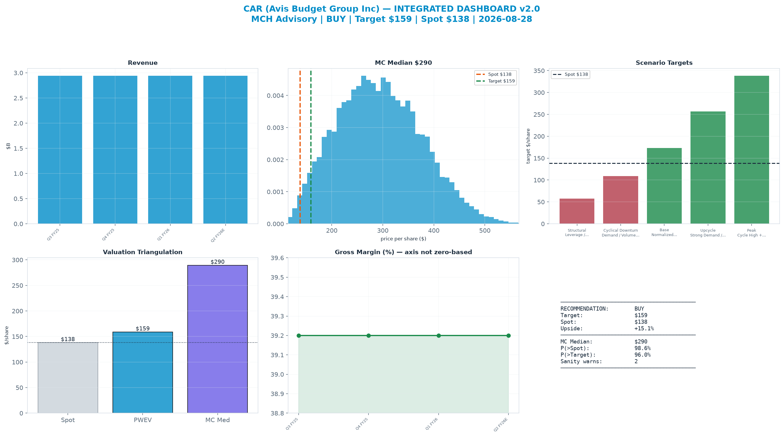 Integrated dashboard. The two weighted valuation anchors bracket the <img src=
