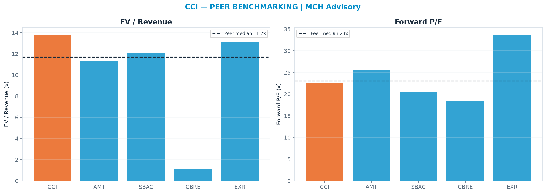 Cross-sectional peer benchmarking. Peer-median EV/Rev re-rate → $55.91 (peer-median fwd P/E 23.1x; no P/E-implied price).