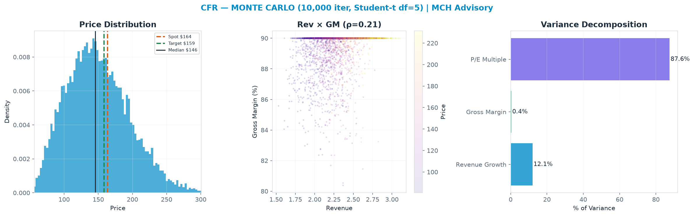 Monte Carlo distribution. Median <img src=