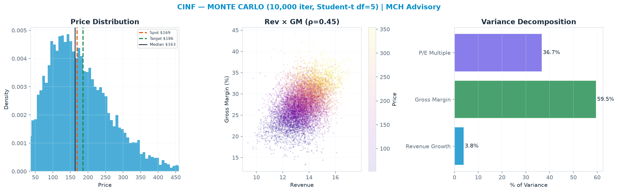 Monte Carlo distribution. Median <img src=