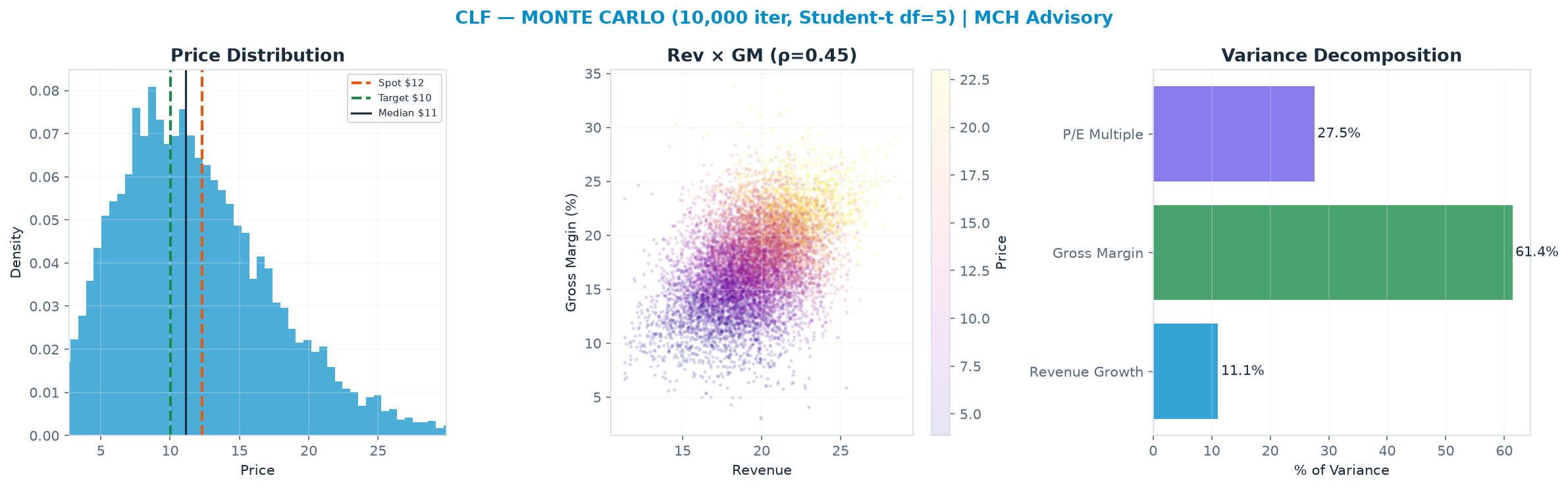 Monte Carlo distribution. Median <img src=