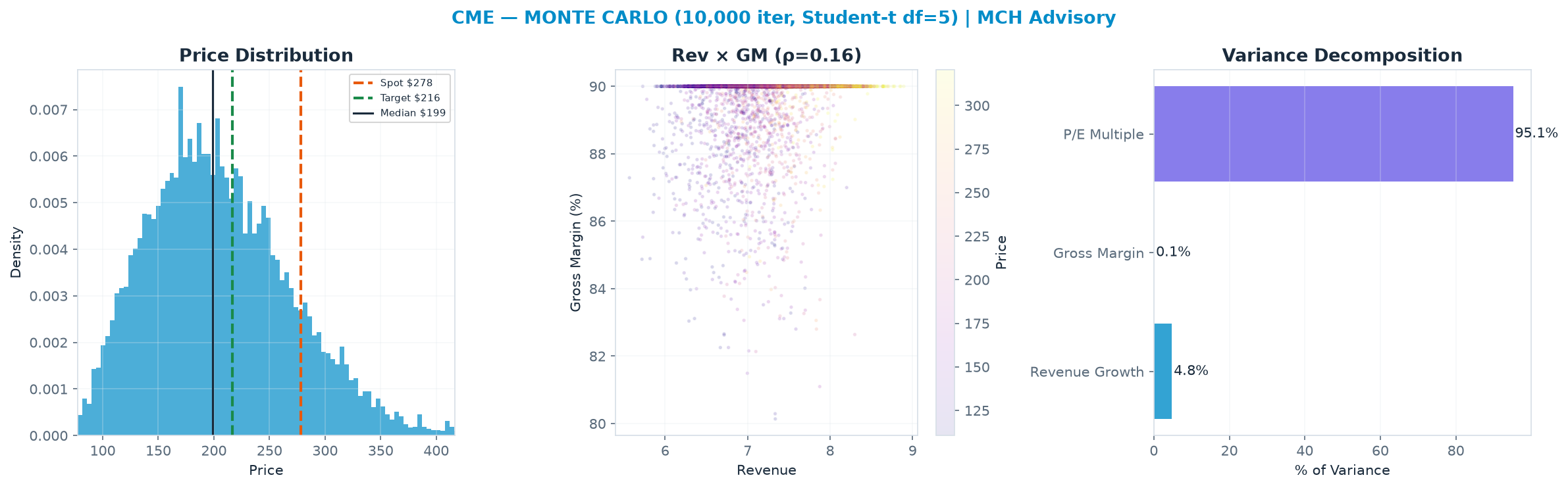 Monte Carlo distribution. Median <img src=