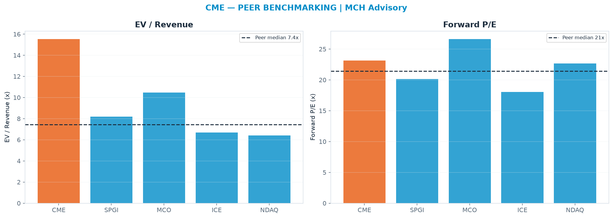 Cross-sectional peer benchmarking. Peer-median EV/Rev re-rate → <img src=