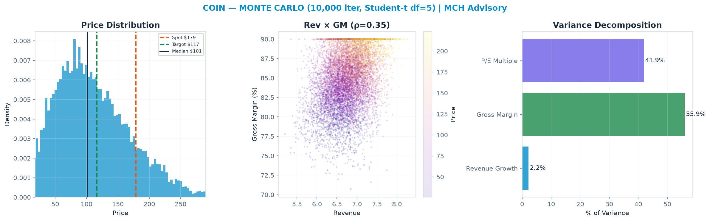 Monte Carlo distribution. Median <img src=