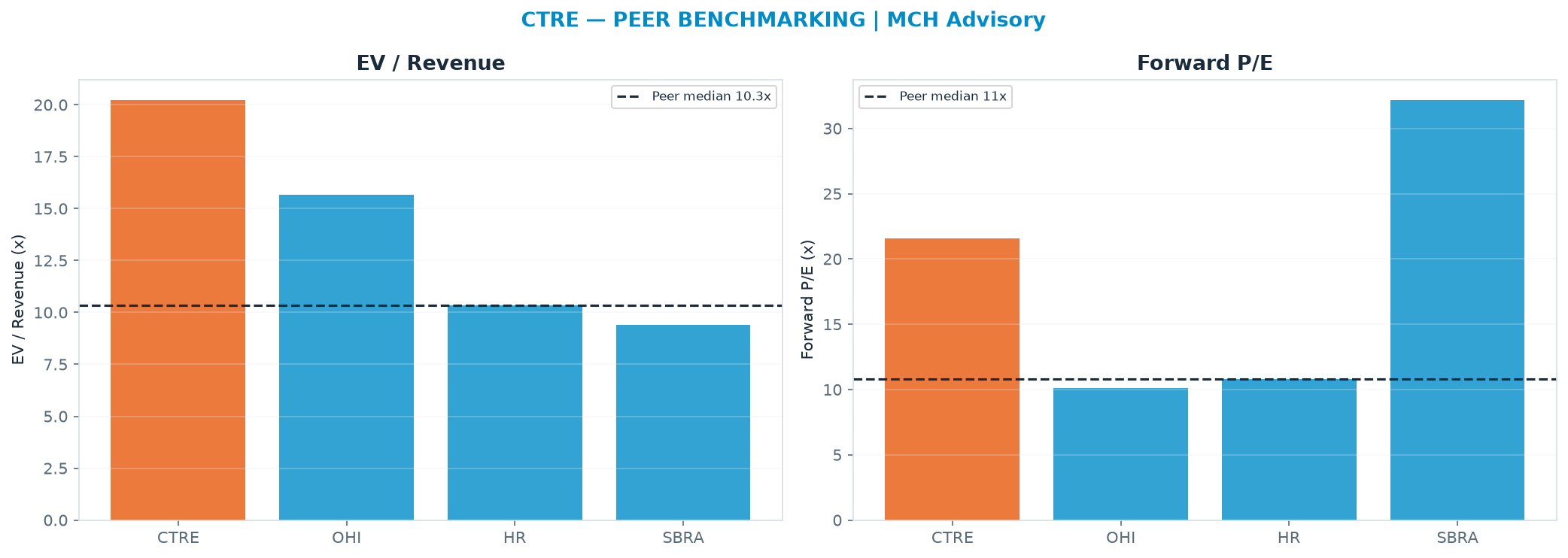 Cross-sectional peer benchmarking. Peer-median EV/Rev re-rate → <img src=