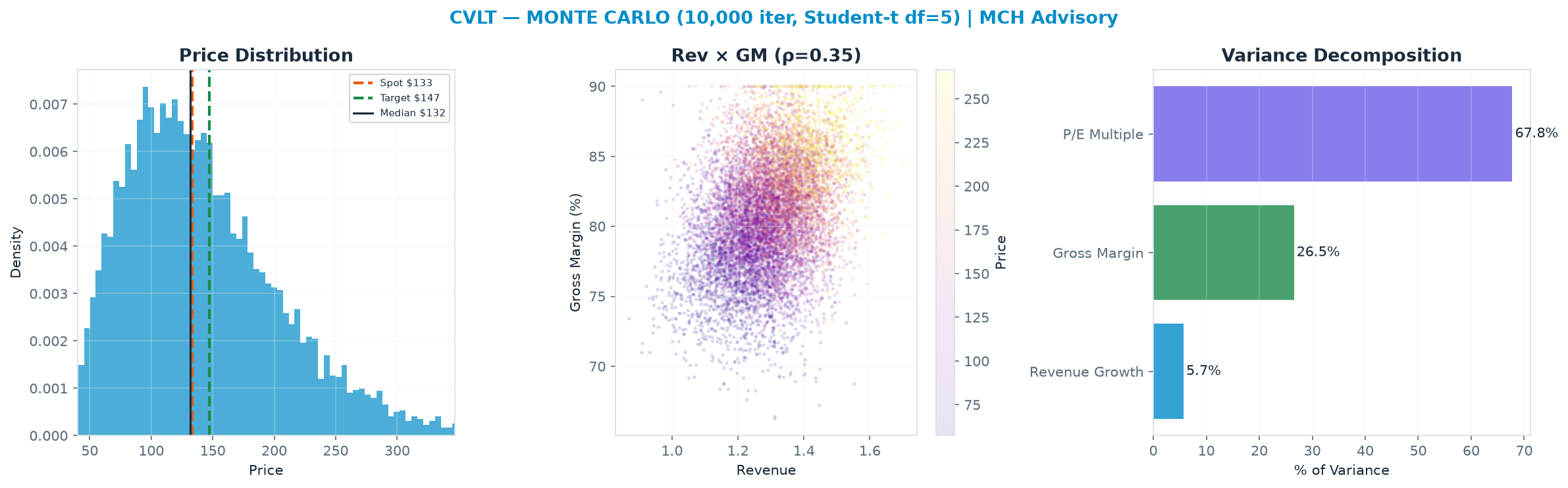 Monte Carlo distribution. Median <img src=