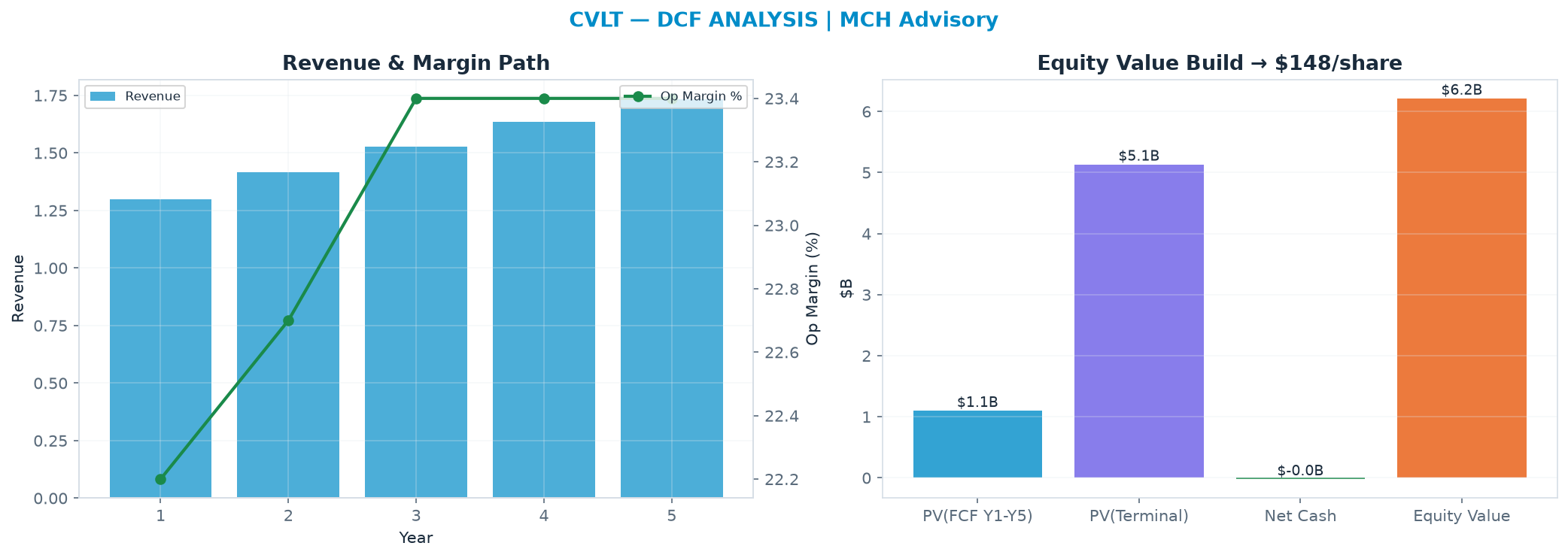 Independent DCF. WACC 9.0%, 24.0x terminal → <img src=