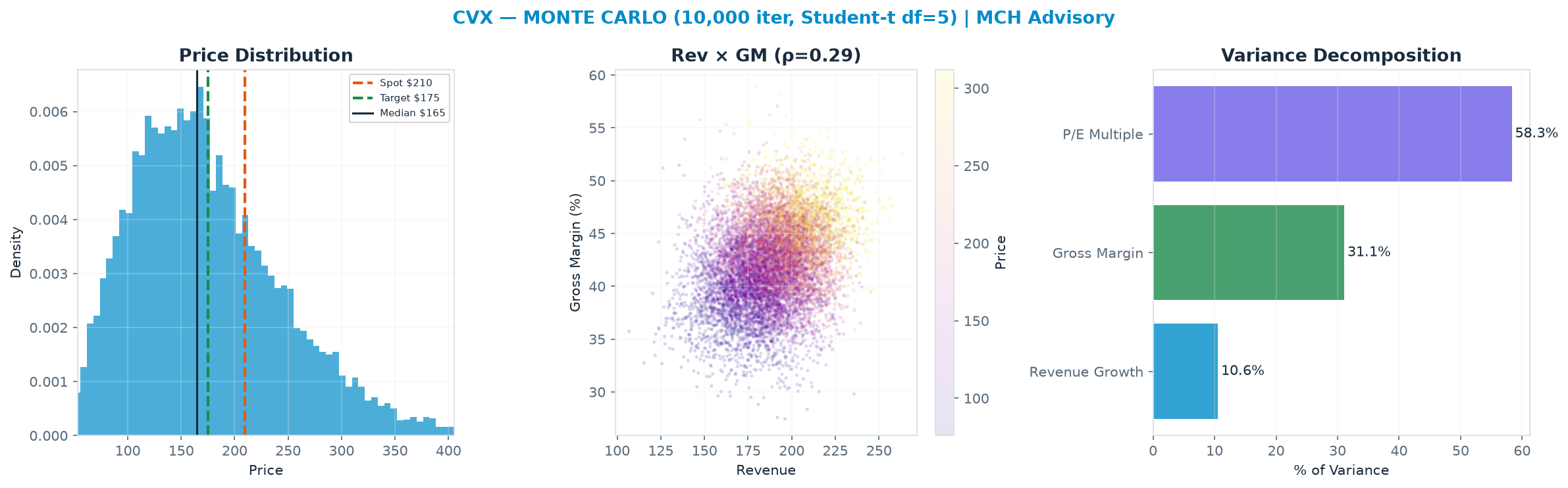 Monte Carlo distribution. Median <img src=