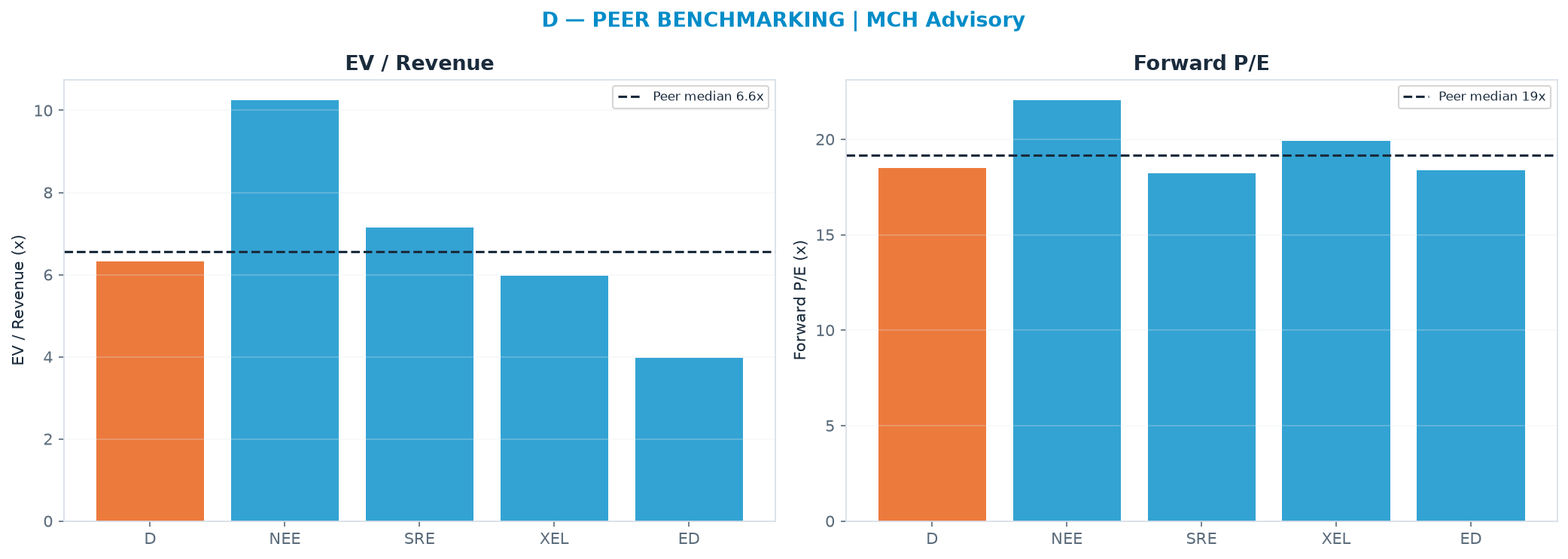 Cross-sectional peer benchmarking. Peer-median EV/Rev re-rate → $71.03 (peer-median fwd P/E 19.1x; no P/E-implied price).