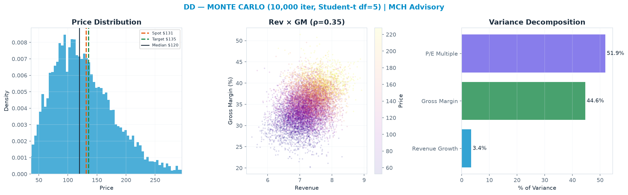 Monte Carlo distribution. Median <img src=