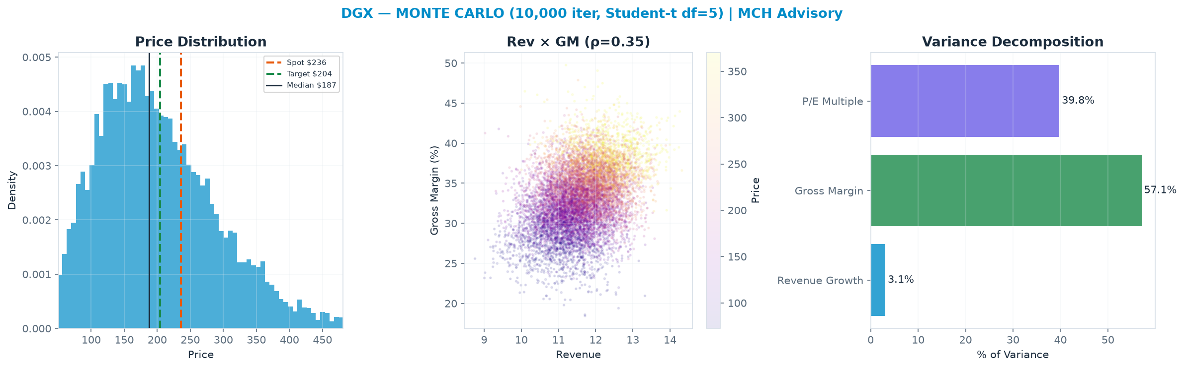 Monte Carlo distribution. Median <img src=