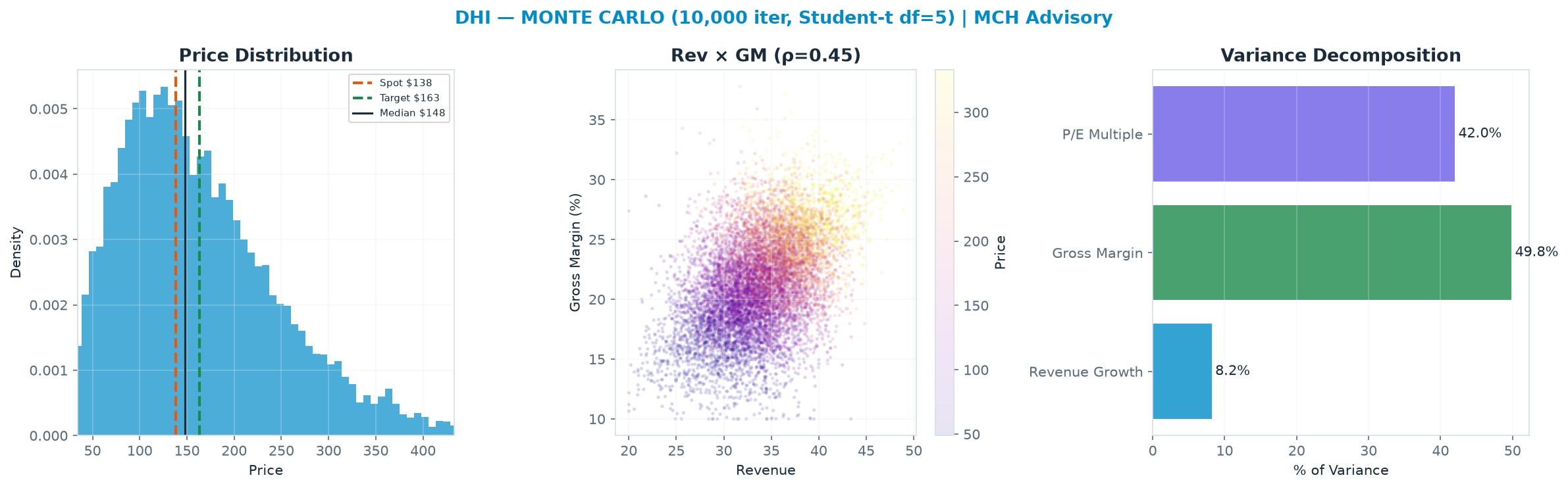 Monte Carlo distribution. Median <img src=