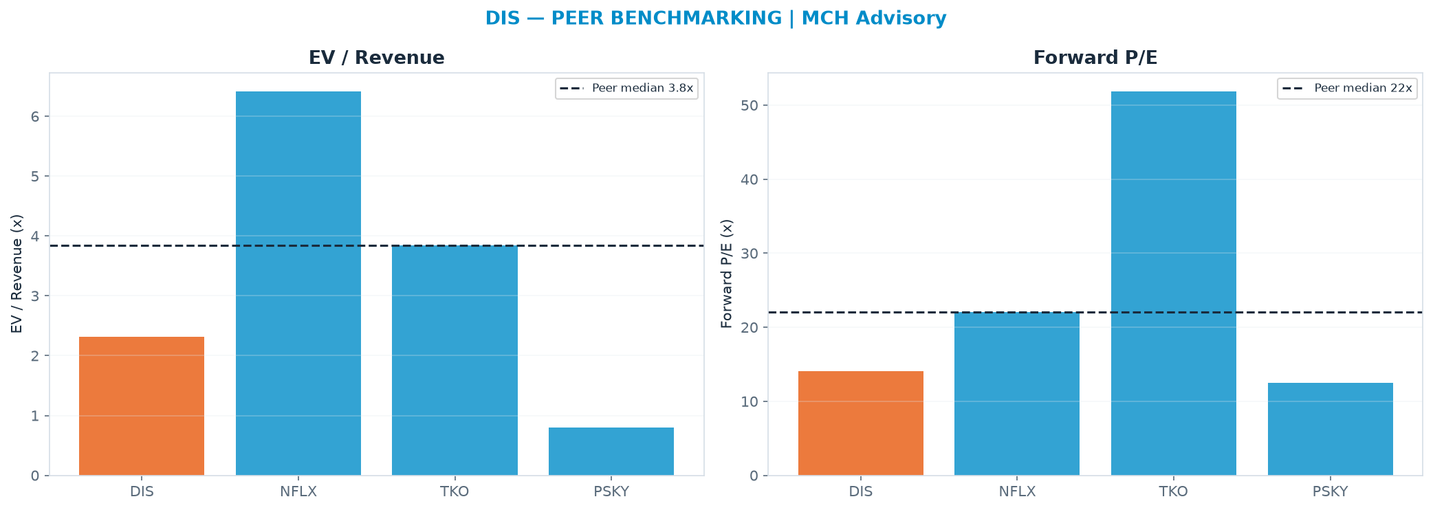 Cross-sectional peer benchmarking. Peer-median EV/Rev re-rate → <img src=