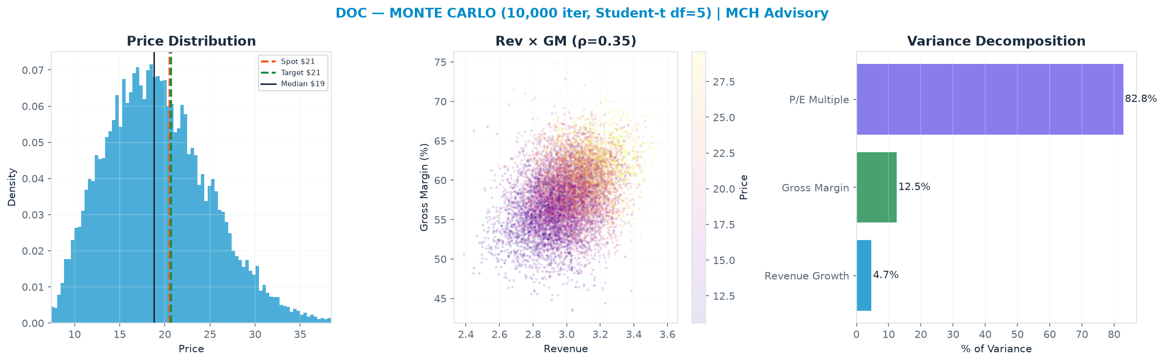 Monte Carlo distribution. Median <img src=