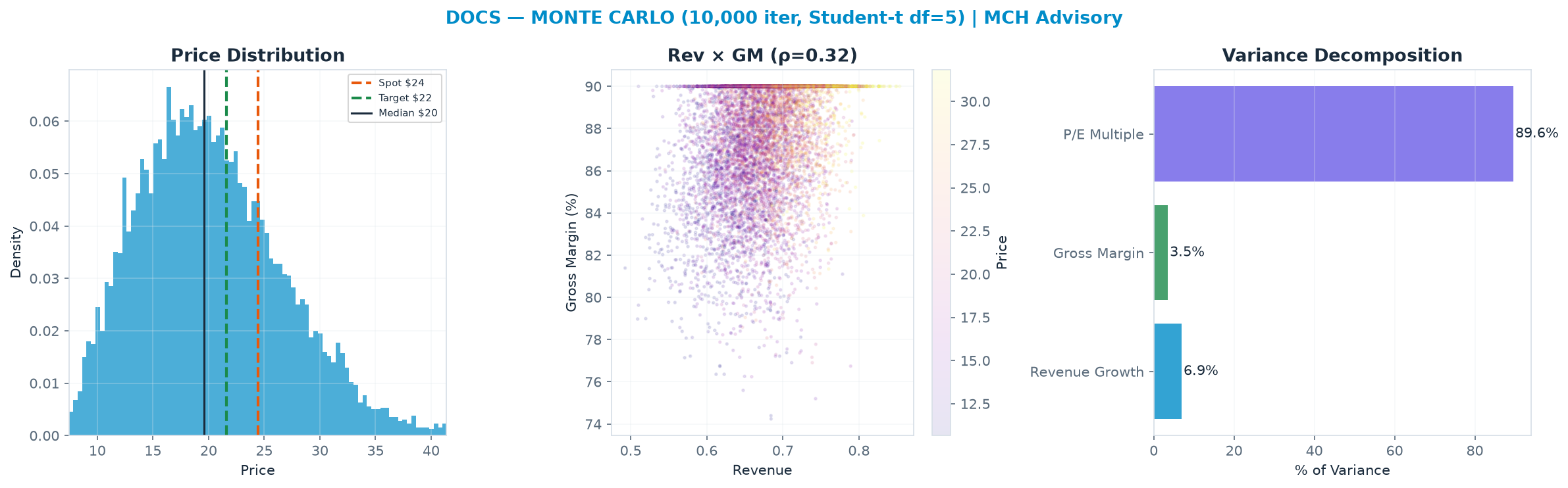 Monte Carlo distribution. Median <img src=