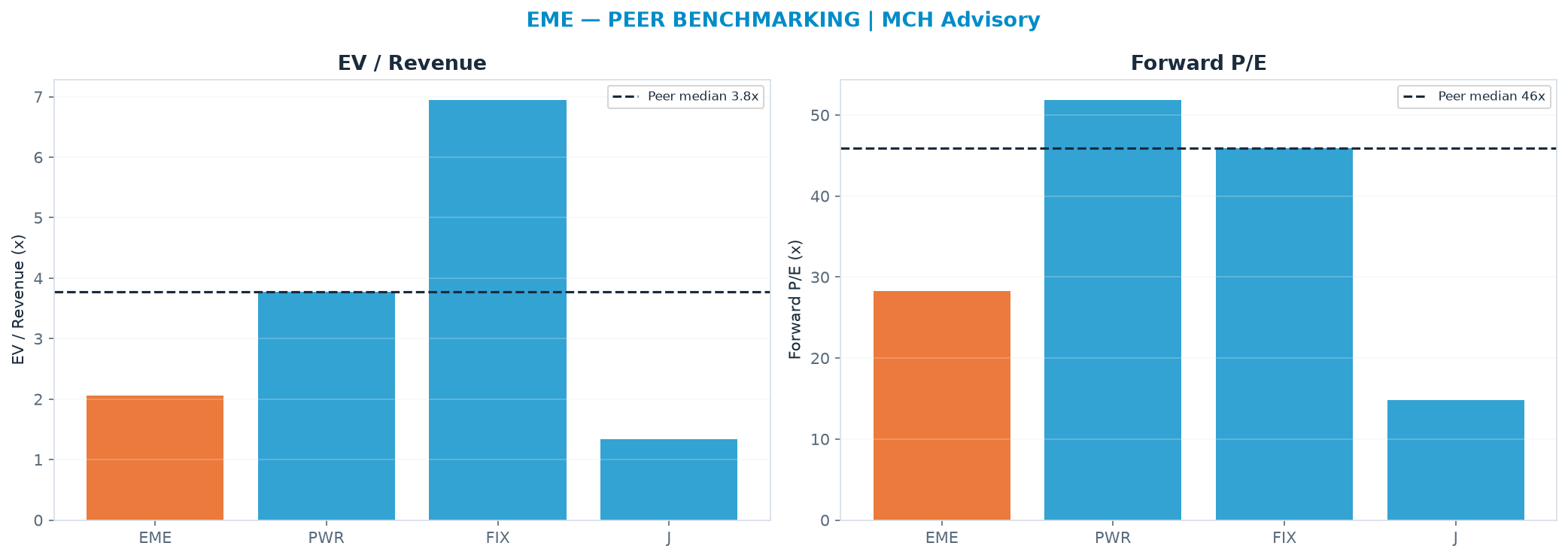 Cross-sectional peer benchmarking. Peer-median EV/Rev re-rate → <img src=