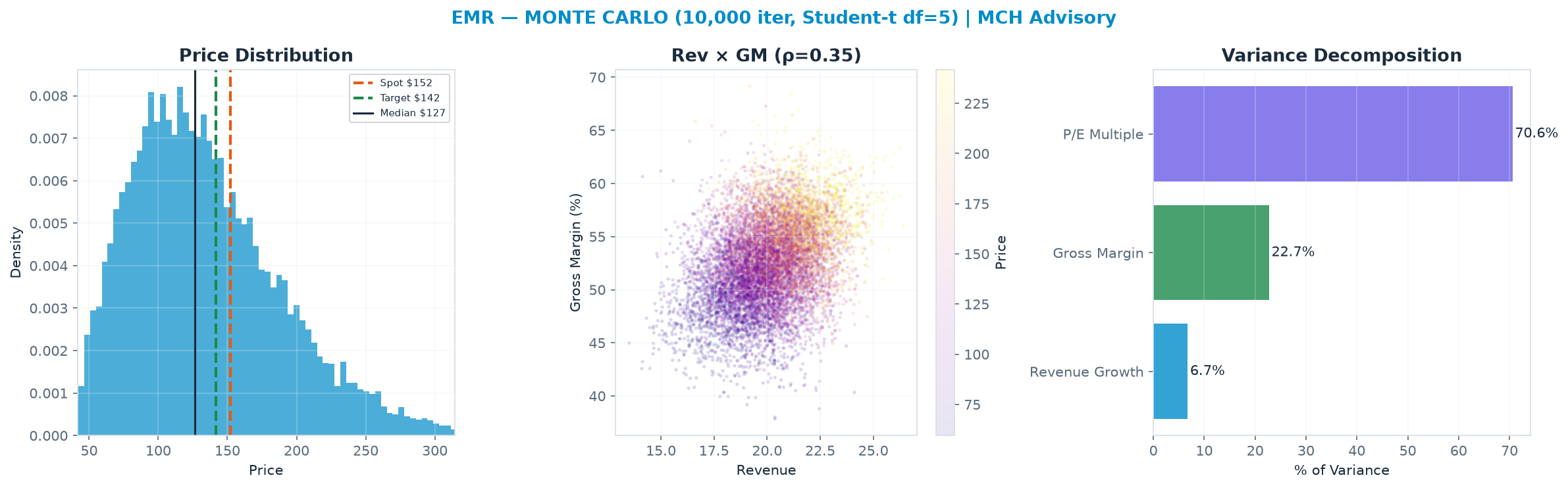 Monte Carlo distribution. Median <img src=