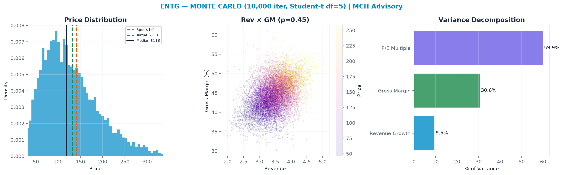 Monte Carlo distribution. Median <img src=