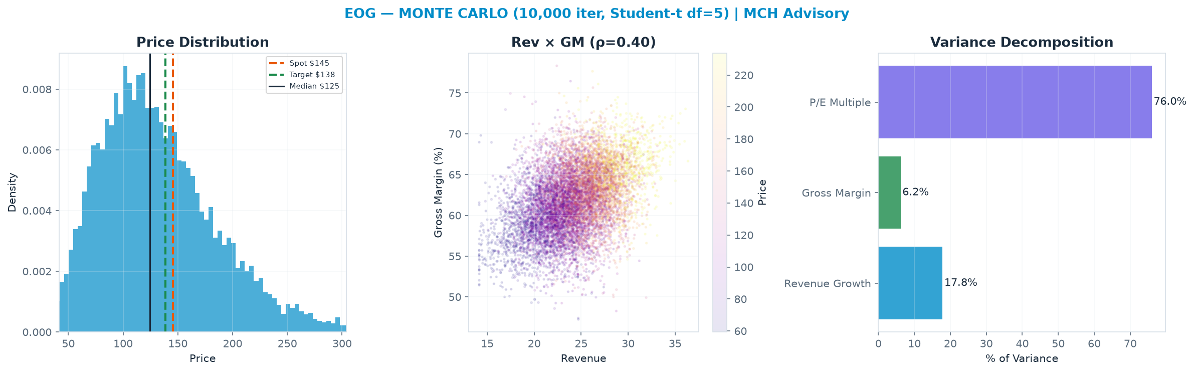 Monte Carlo distribution. Median <img src=