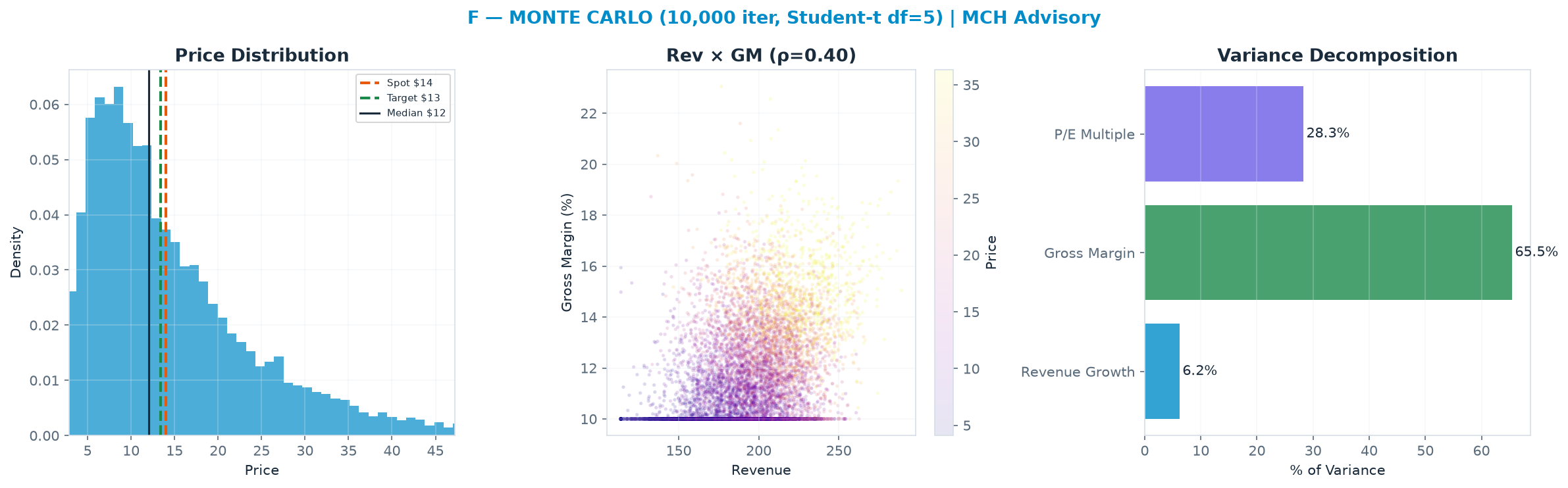 Monte Carlo distribution. Median <img src=