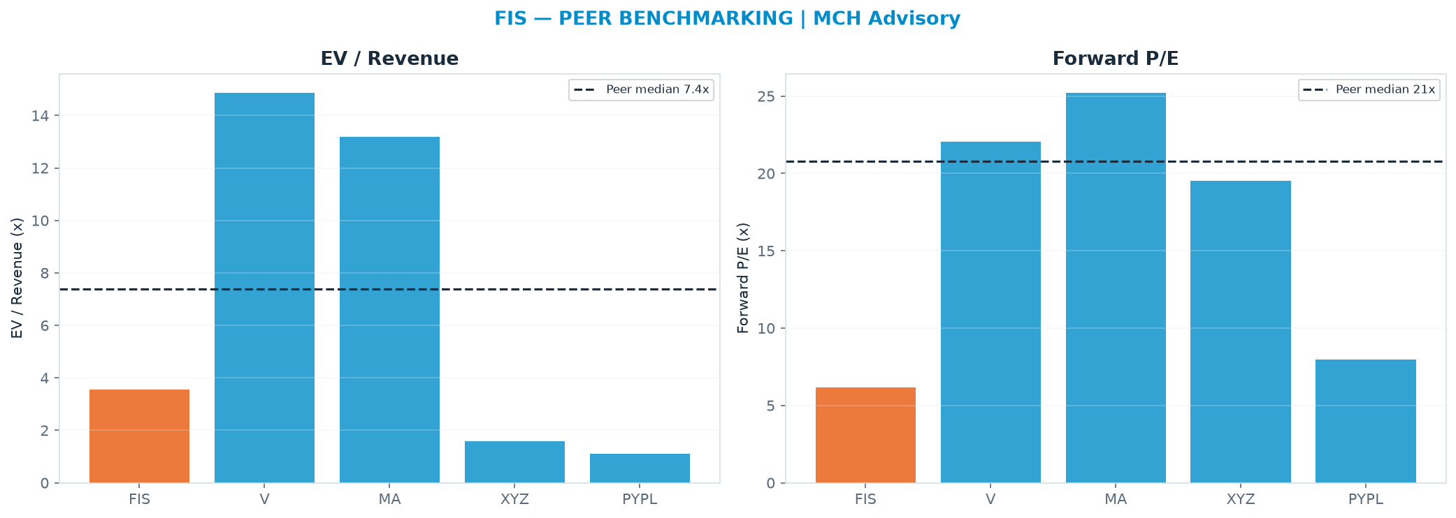 Cross-sectional peer benchmarking. Peer-median EV/Rev re-rate → <img src=