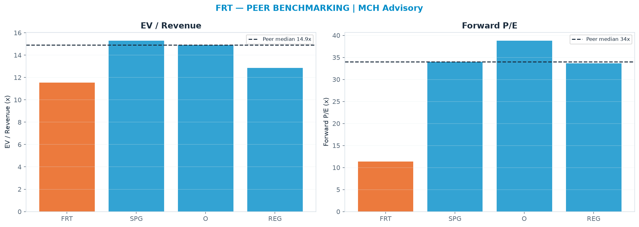 Cross-sectional peer benchmarking. Peer-median EV/Rev re-rate → <img src=