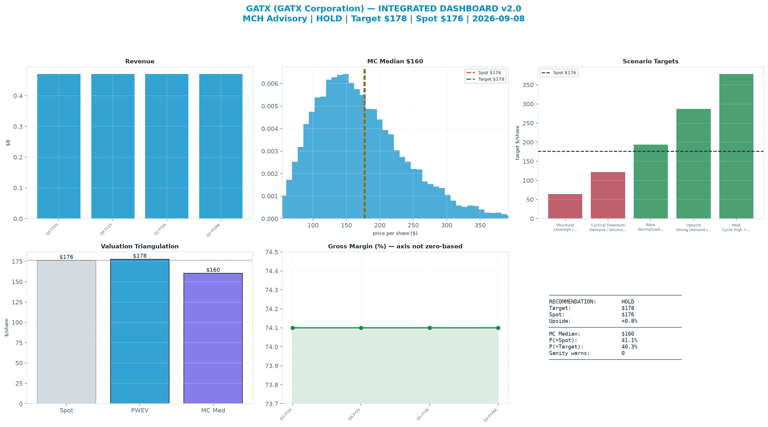 Integrated dashboard. The two weighted valuation anchors bracket the <img src=