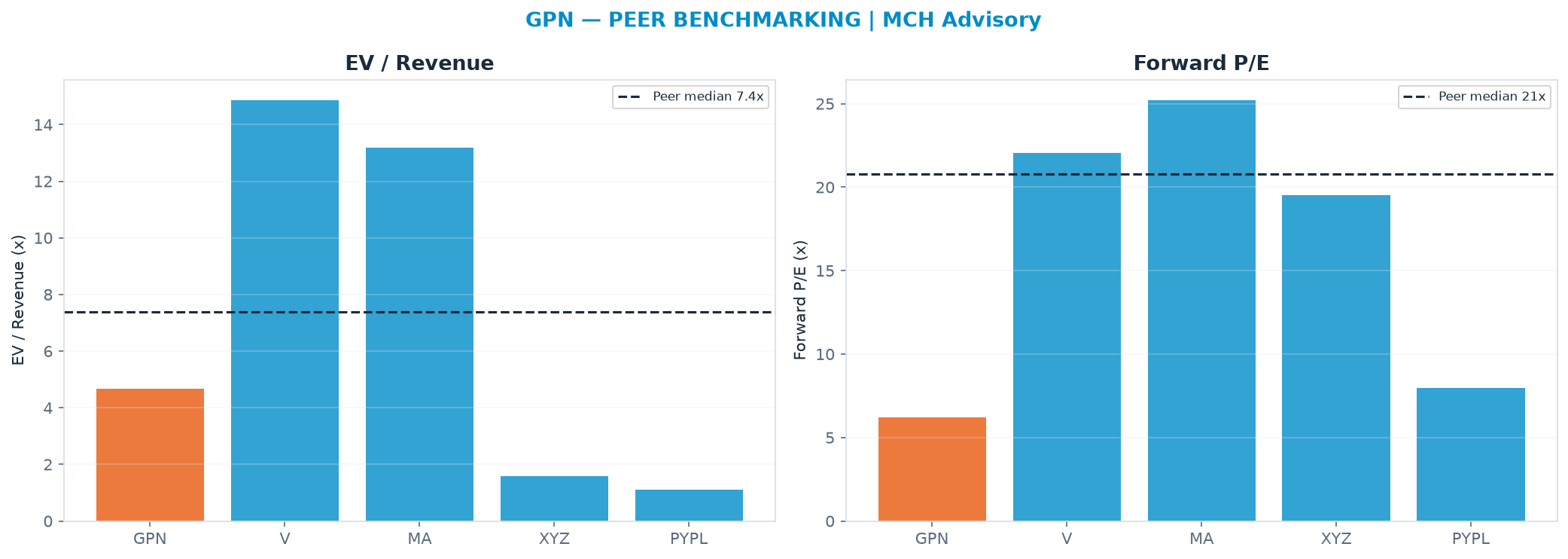 Cross-sectional peer benchmarking. Peer-median EV/Rev re-rate → <img src=