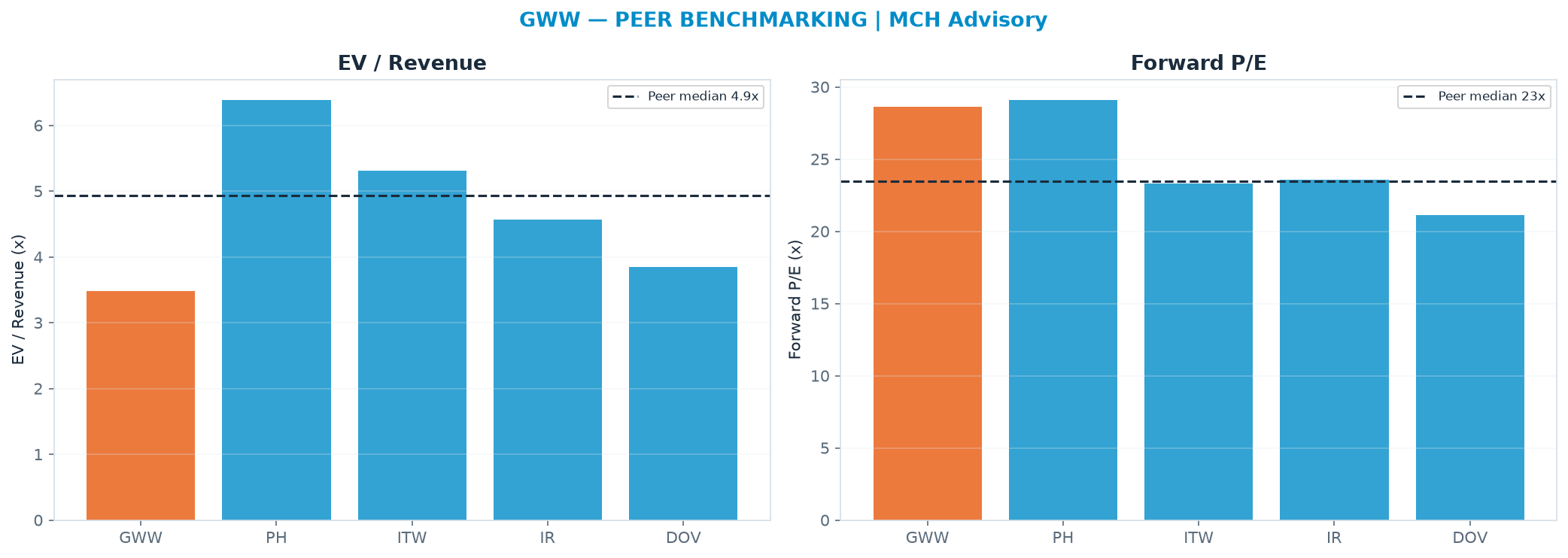 Cross-sectional peer benchmarking. Peer-median EV/Rev re-rate → <img src=