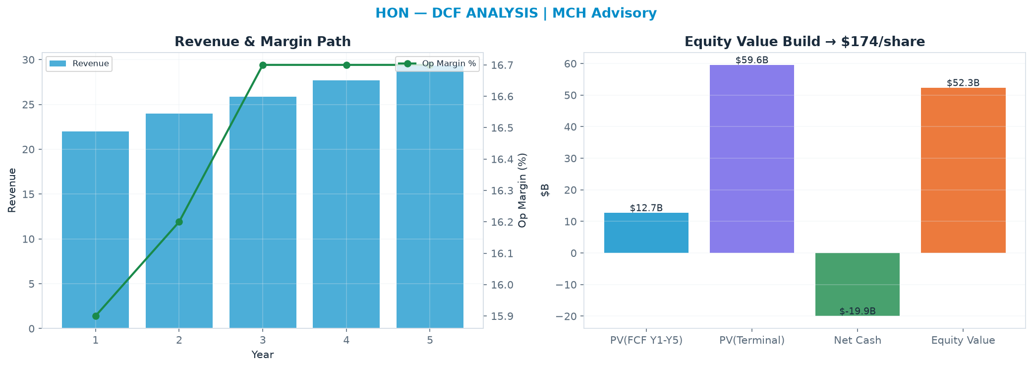 Independent DCF. WACC 9.0%, 24.0x terminal → <img src=