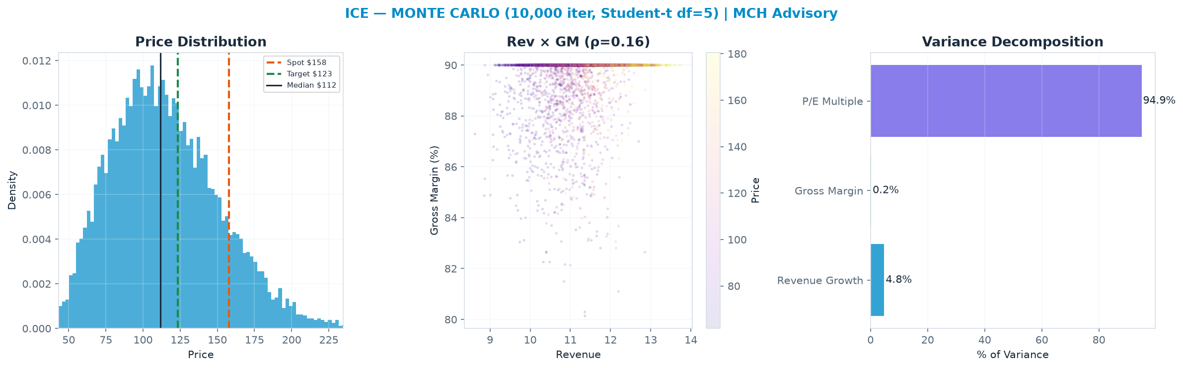 Monte Carlo distribution. Median <img src=