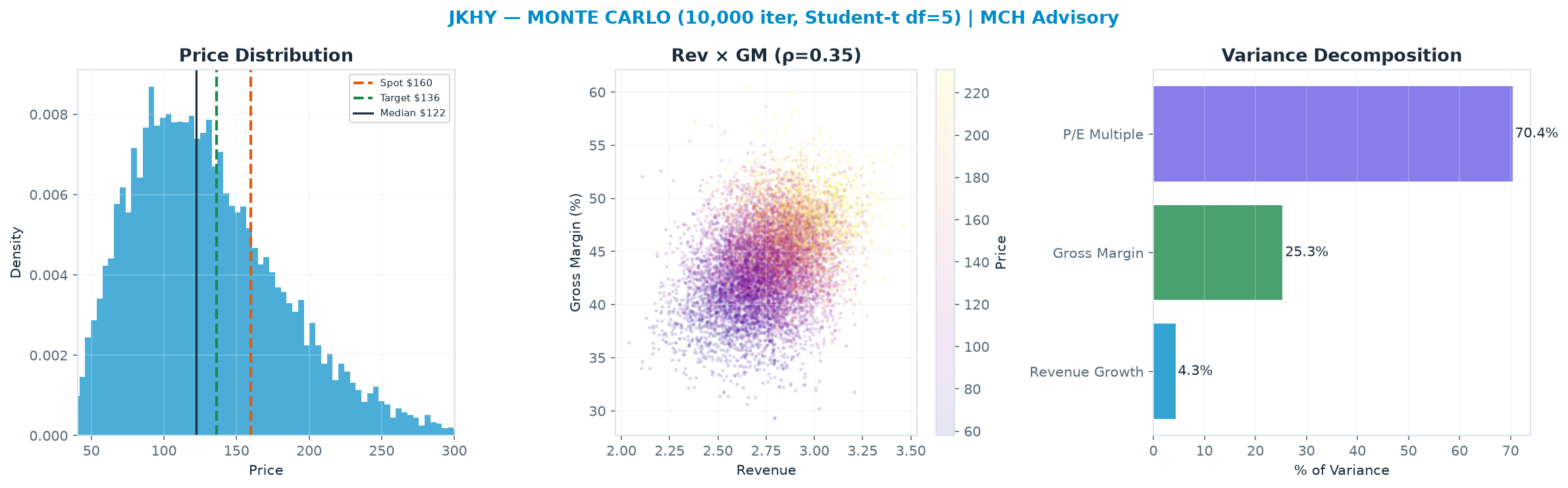 Monte Carlo distribution. Median <img src=