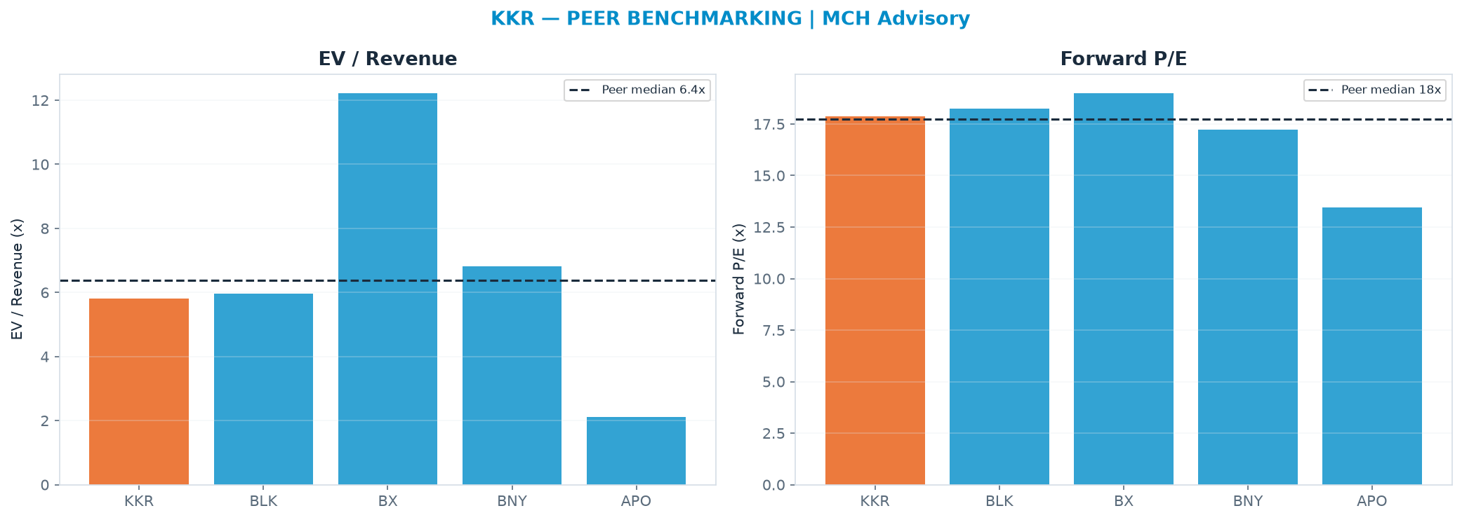Cross-sectional peer benchmarking. Peer-median EV/Rev re-rate → <img src=