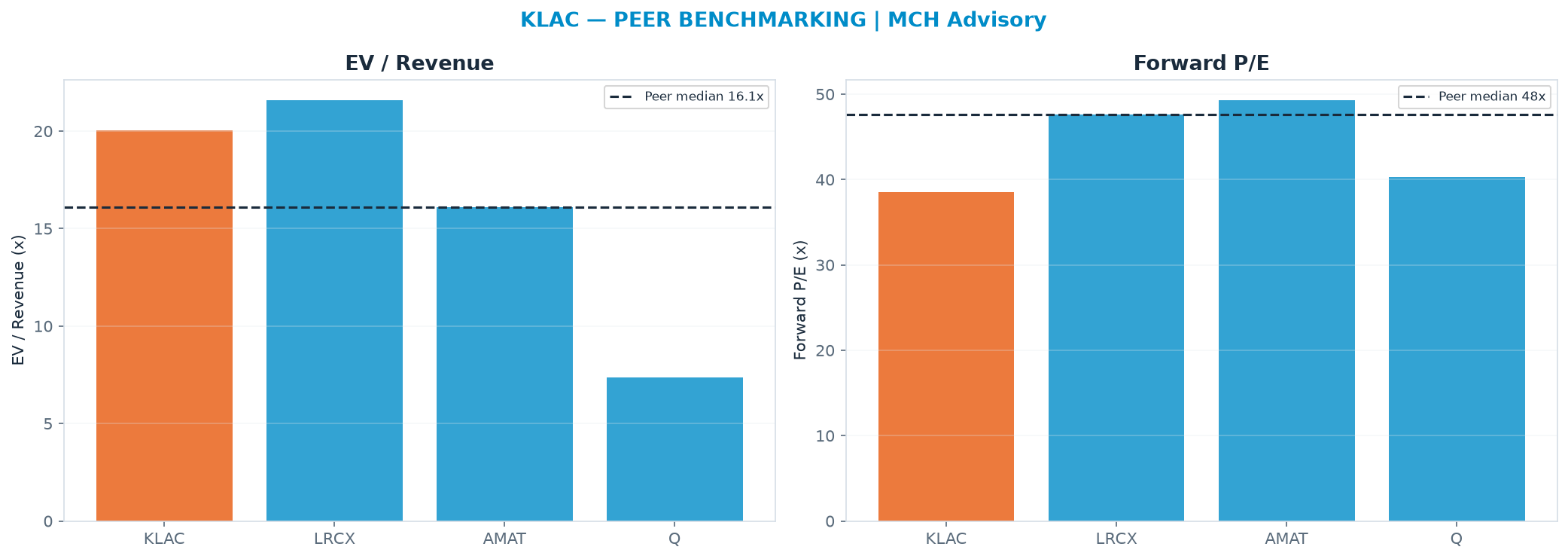 Cross-sectional peer benchmarking. Peer-median EV/Rev re-rate → <img src=