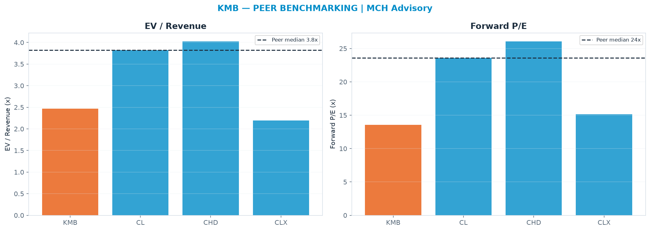 Cross-sectional peer benchmarking. Peer-median EV/Rev re-rate → <img src=